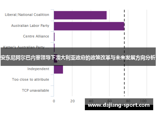 安东尼阿尔巴内塞领导下澳大利亚政府的政策改革与未来发展方向分析